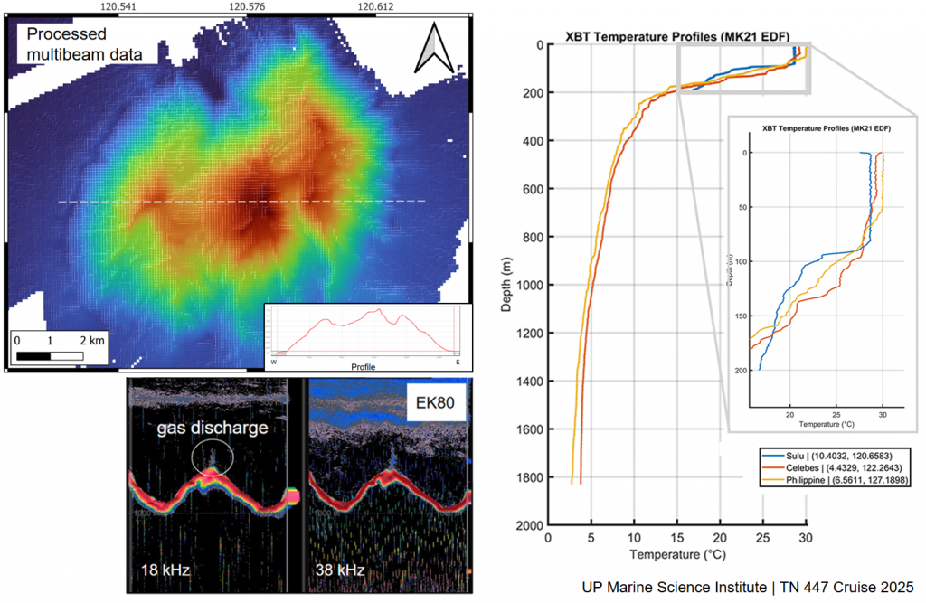 Submarine volcanoes, faults, internal wave generation zones, and a region for potential renewable energy surveyed in Sulu Sea, Celebes Sea, and southern Philippine Sea